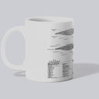 Starship Blueprint Enterprise D Themed Sci-Fi Themed Mug